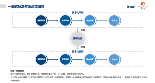 云中鹤营销物资集采 数字化采购市场待被认知的潜力一隅