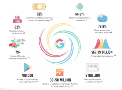 数字时代的“透明人” 个人互联网服务中的隐私困境