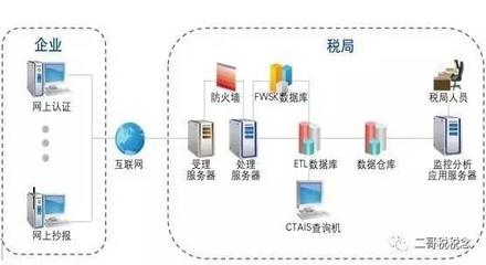 警惕个人互联网服务风险 超越发票监制章的深层挑战