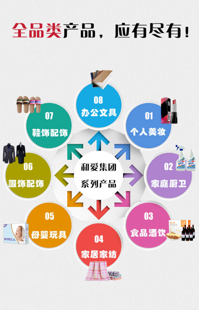 HZC模式赋能消费致富 和爱全品类产品重构新零售供应链体系