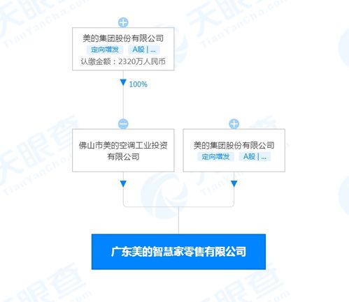 美的于广东新设两家智慧家公司, 拓展食品与个人互联网服务